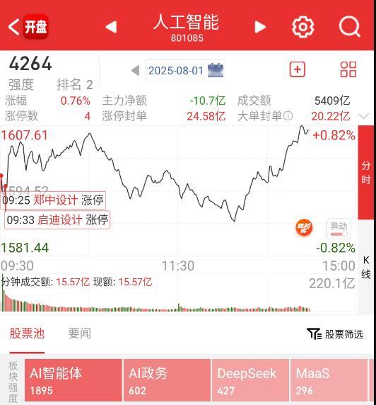 下午这波智能体的力度还可以 ​​​