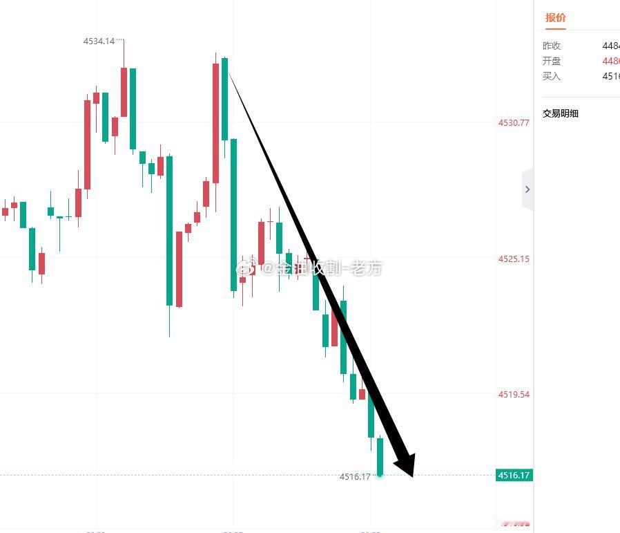 为什么我不让他止盈，咱们做了一天的空，美盘波动大，下方空间又这么大，咱们不得多拿