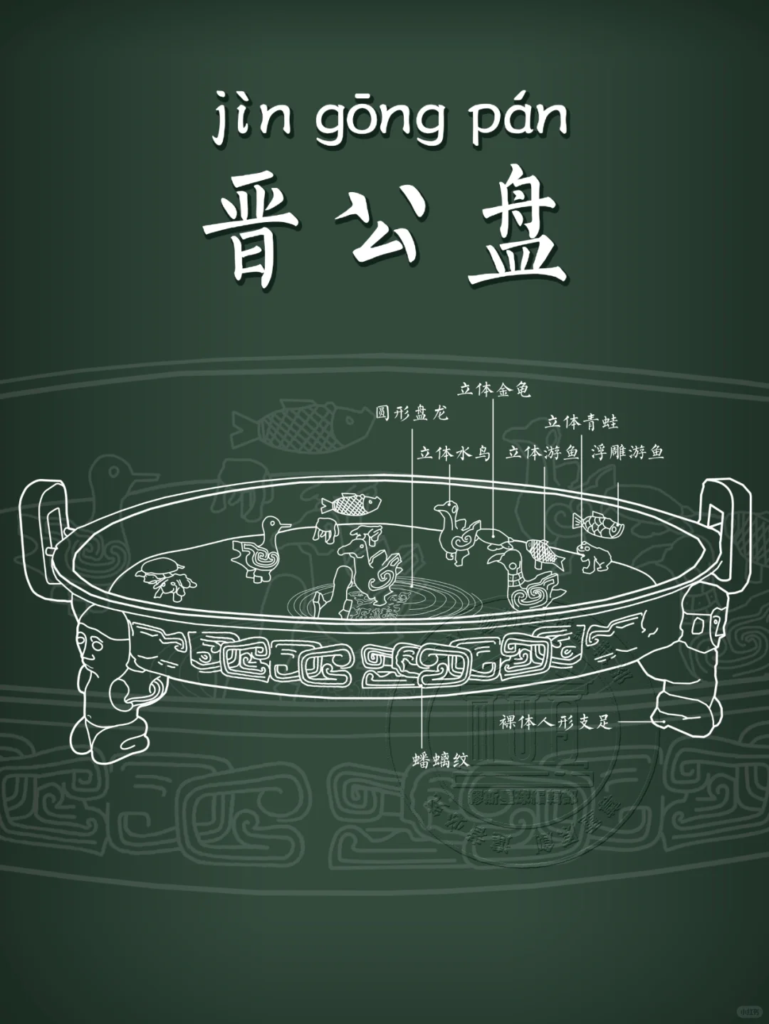 【晋公盘】春秋霸主的女儿什么嫁妆？