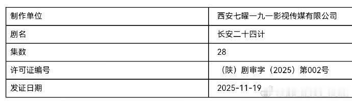 成毅新剧长安二十四计已下证，长安二十四计今日过审下证，谁懂我对这个谢淮安的期待住