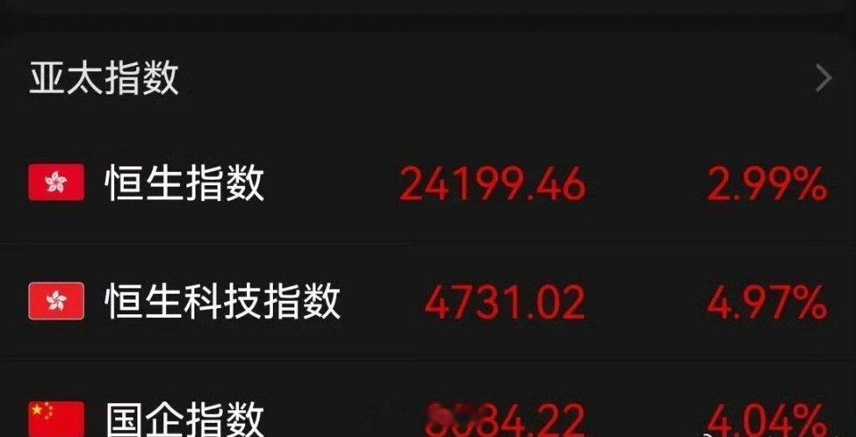 大家注意到今天股市里的一个奇怪现象没有！今天港股是大涨的，恒生科技指数和国企指数