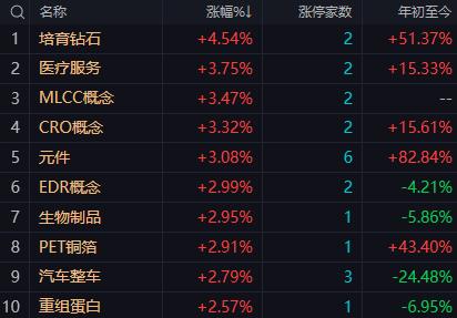 【9月14日午评：午后市场需关注大金融等权重板块能否企稳 若权重持续走弱 可能会