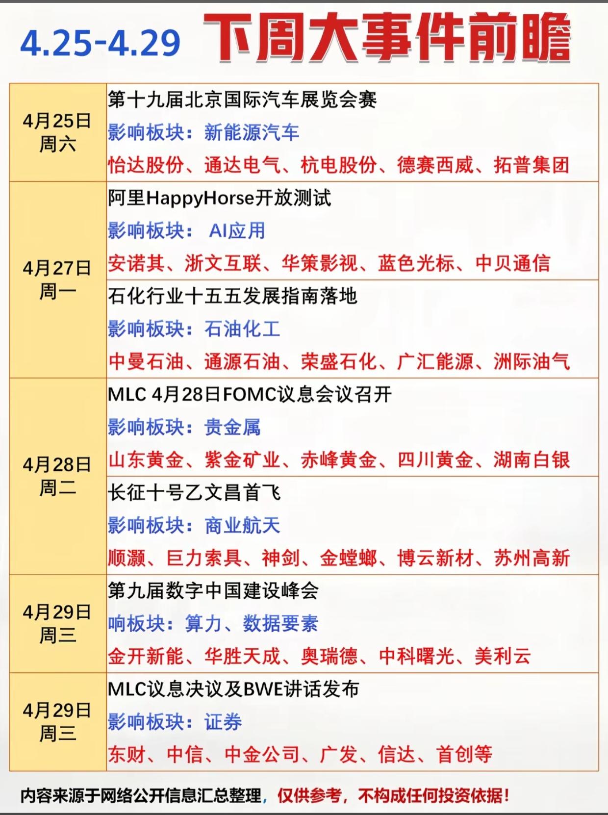4月25日-4月29日的A股大事前瞻，梳理了多场重要事件及相关板块、个股：

4