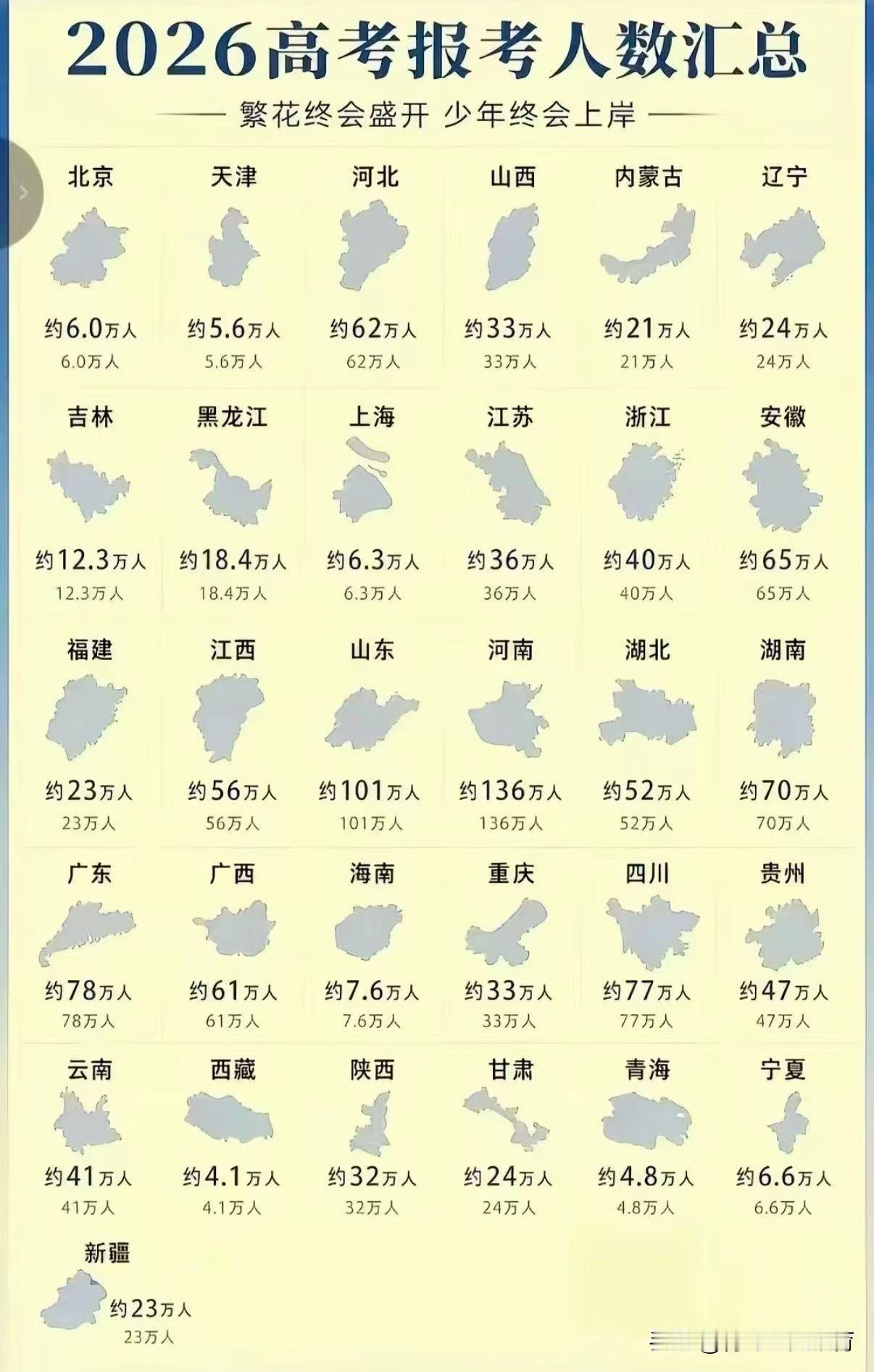 2026高考人数大揭秘，哪些省份竞争最激烈？