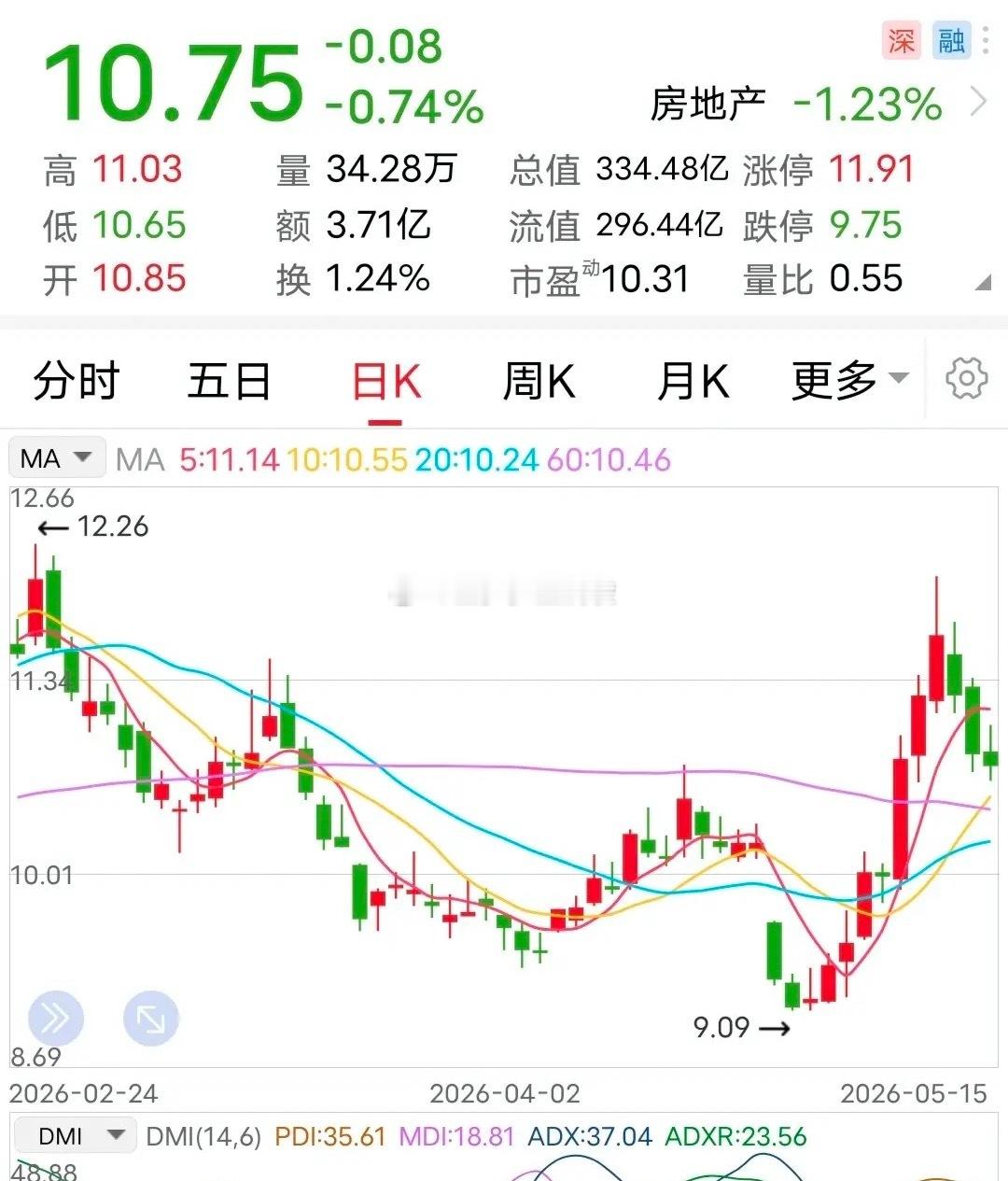 利空：收到警示函！这家公司因回复问题不规范被监管警示。5月15日收盘后，该企业发