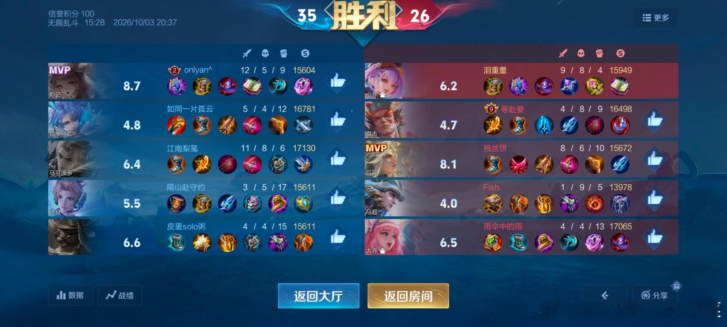 1—9 我们有仇吗？马超[费解] ​​​