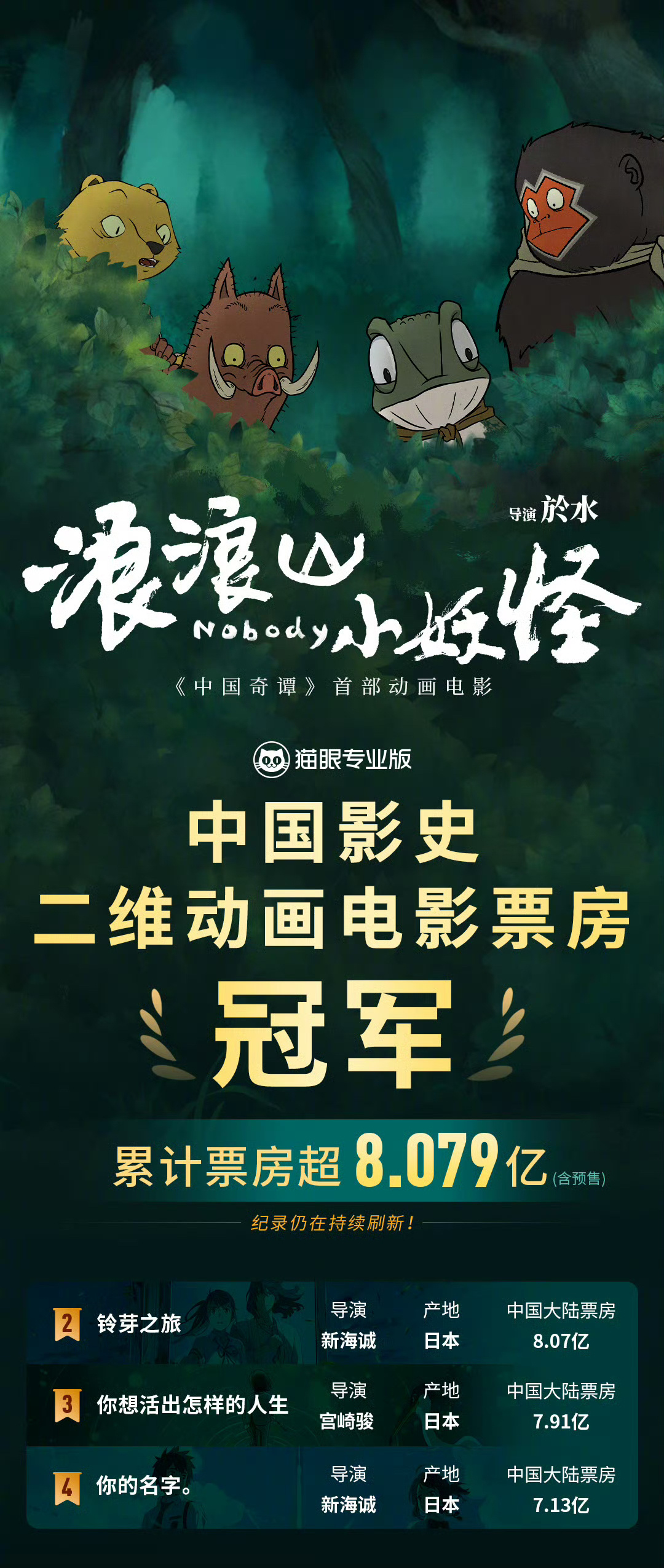 浪浪山中国影史二维动画电影票房TOP1《浪浪山小妖怪》在票房破5亿的电影里排第四