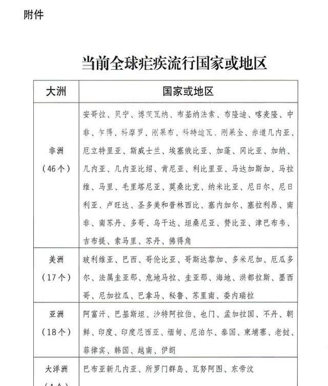 OMG！小伙伴们，你们知道吗？我一个朋友（就叫他小王吧），在非洲工作两年，好不容