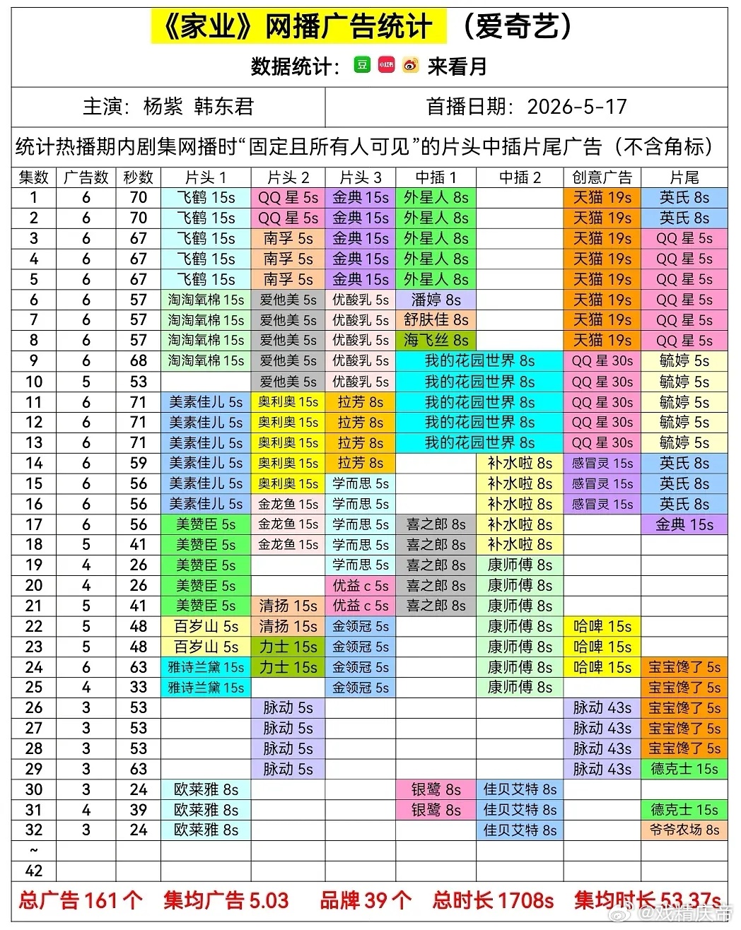 家业 最新集3广，新品牌+1🎉 