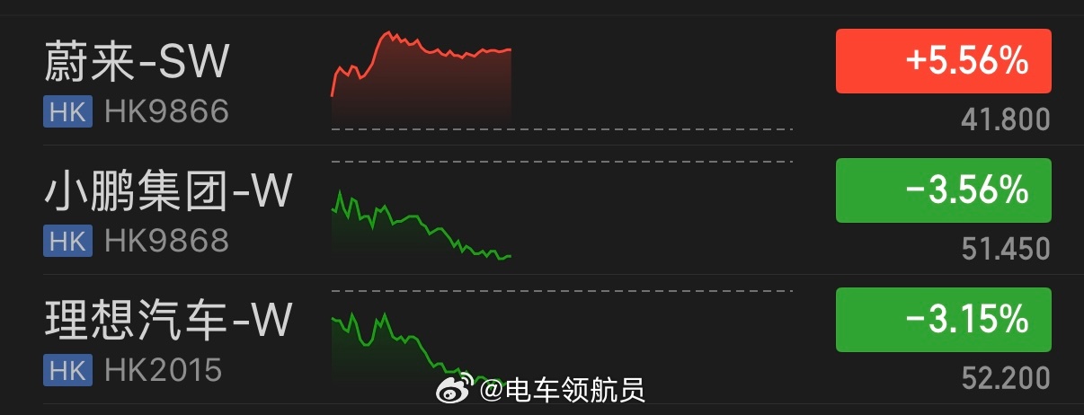 看来这次OTA的效果还是非常不错的股价说明了什么