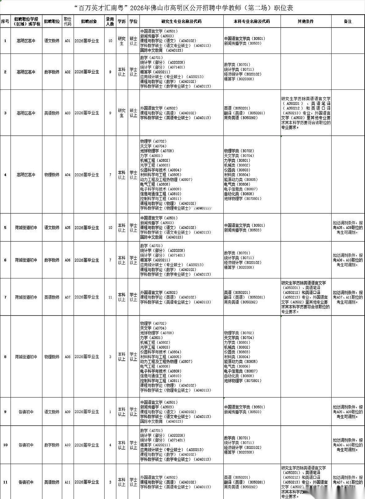 别划了，我知道你在等这个。
74个，佛山的，正儿八经的【编制】。
不是合同工，不