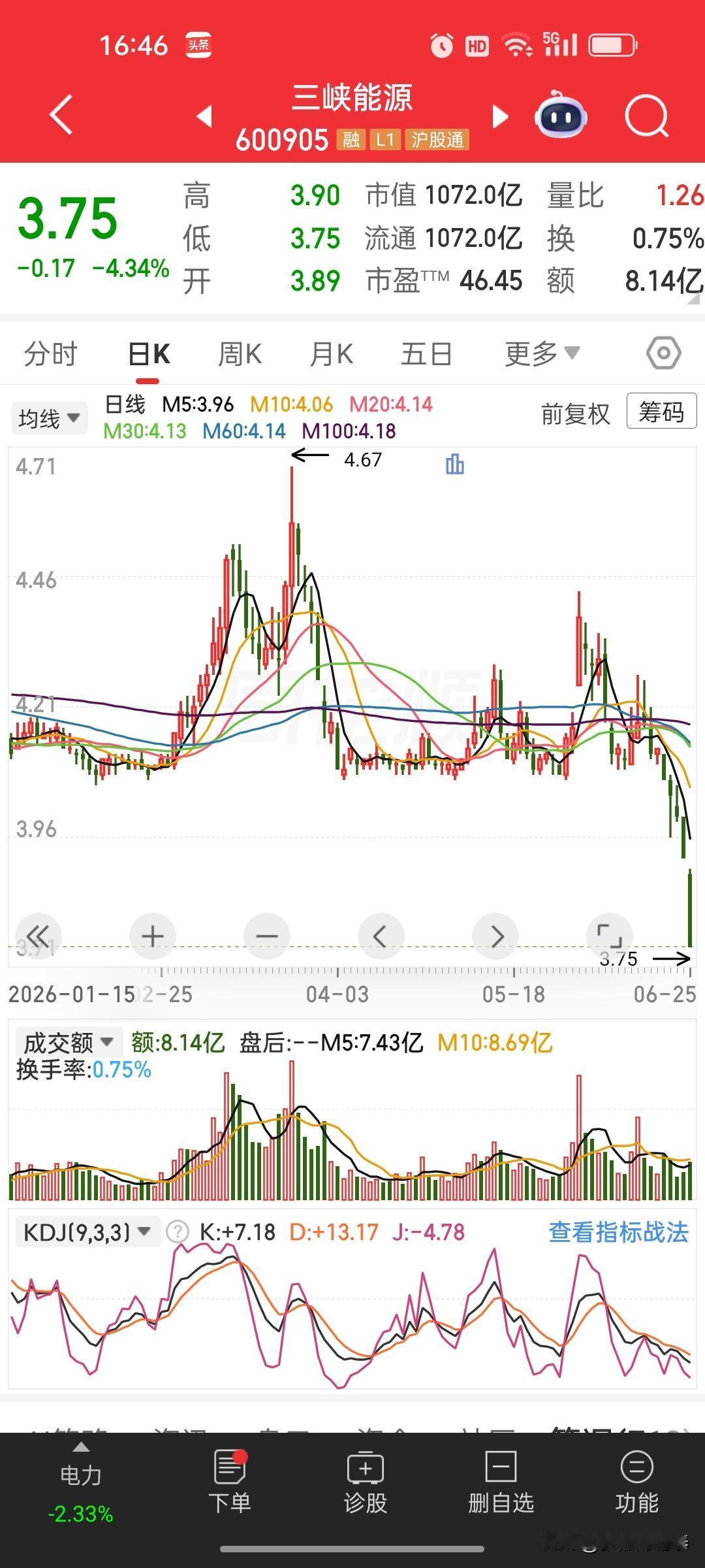 不满仓，晚上根本睡不着觉！这位股民，完美踩中所有炒股大坑😭
 
大盘红盘上涨0