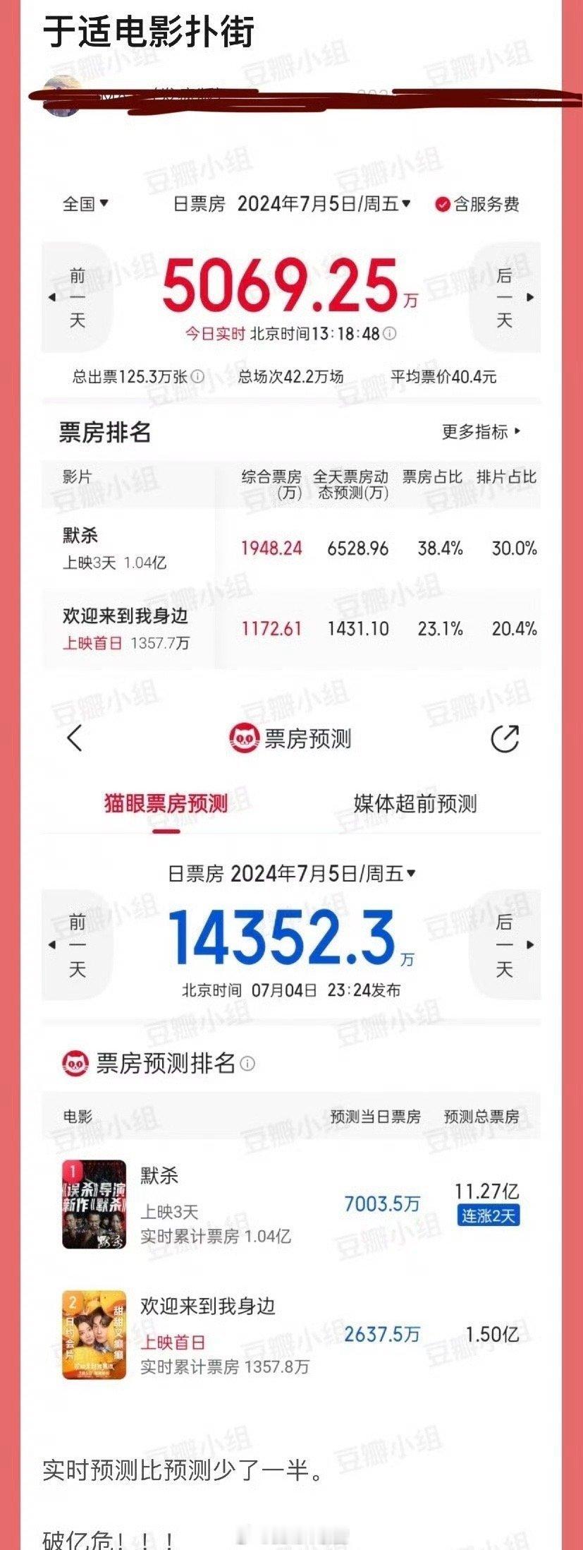 有网友说于适单扛的电影扑街了，给了最好的暑假档，排片占比20.4%，首日只卖了4