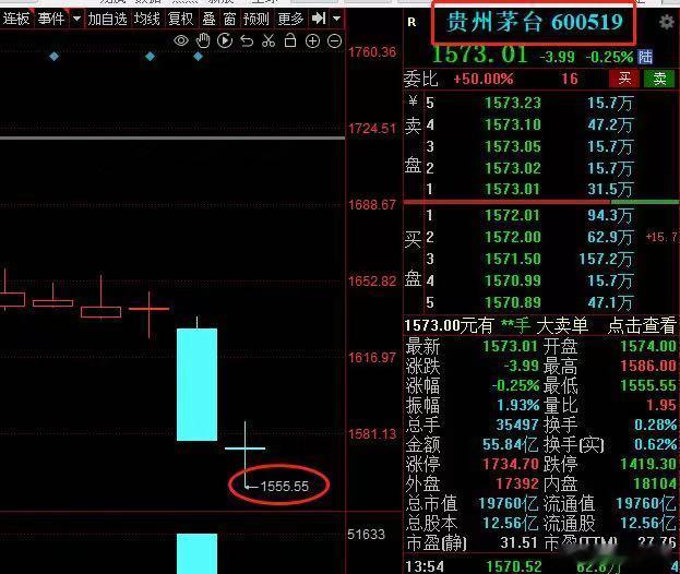 茅台这是“要捂捂捂捂捂”，还是“要无无无无无”的意思？ ​​​
