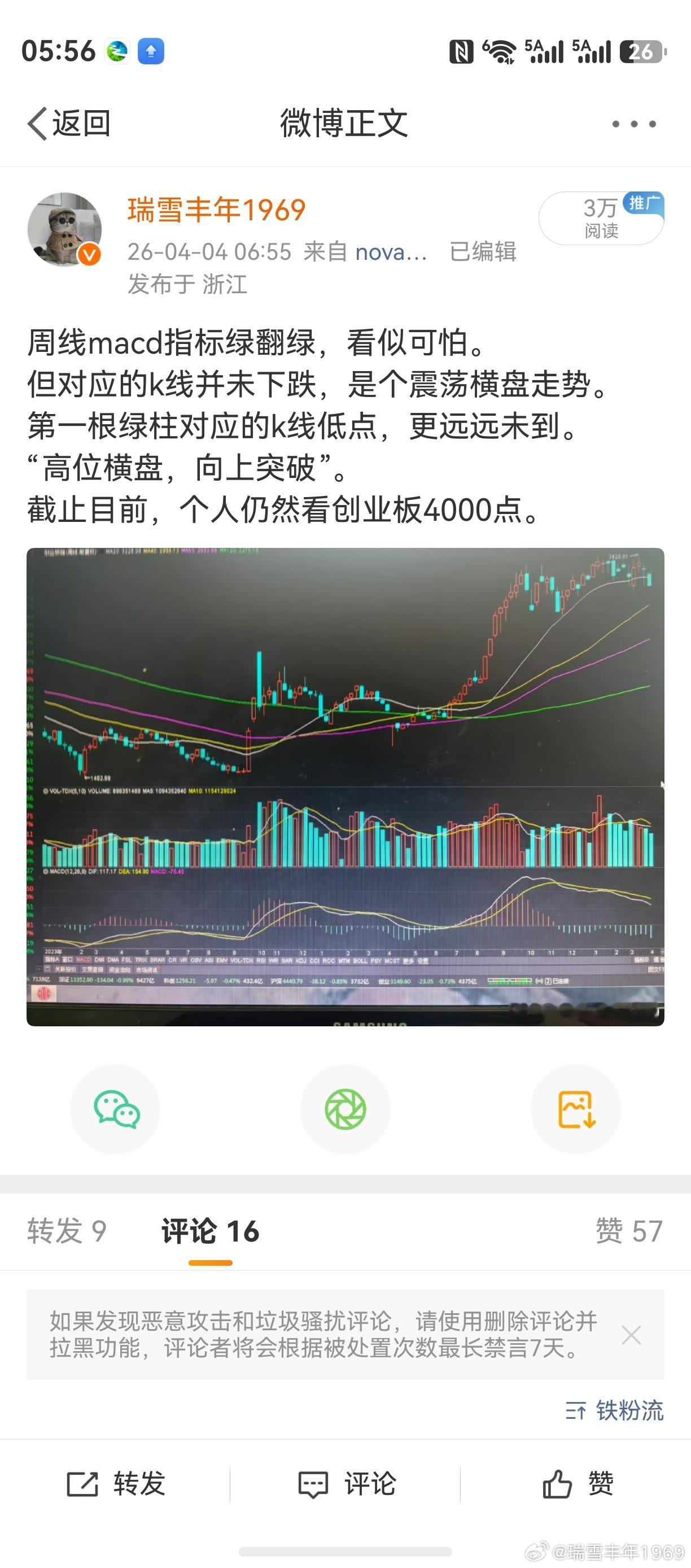 老鸭的一个预判，又兑现了。其实，预判是对是错，创业板具体怎么走，完全不必拘泥。真