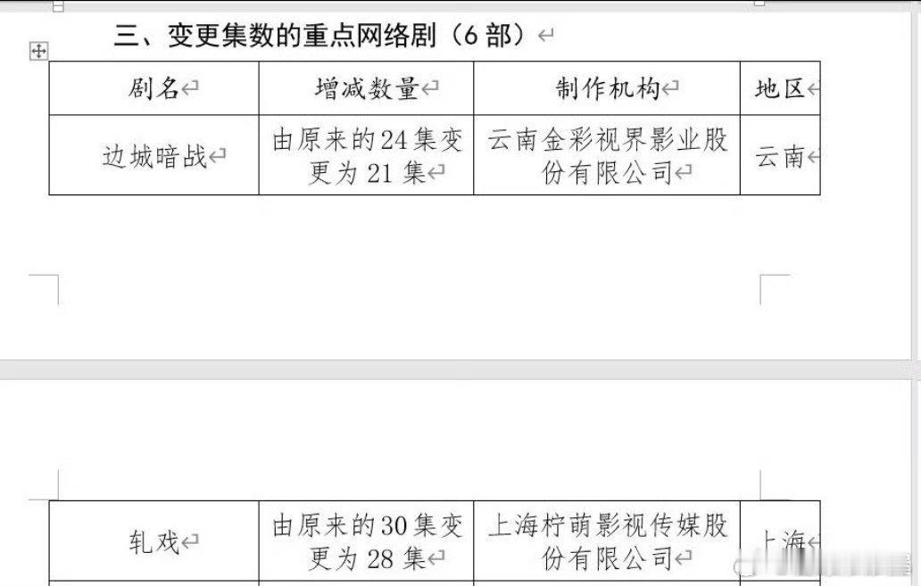 陈星旭、卢昱晓《轧戏》集数变更，从30集减少到28集，速速把肖稚宇和胡羞抬上来，