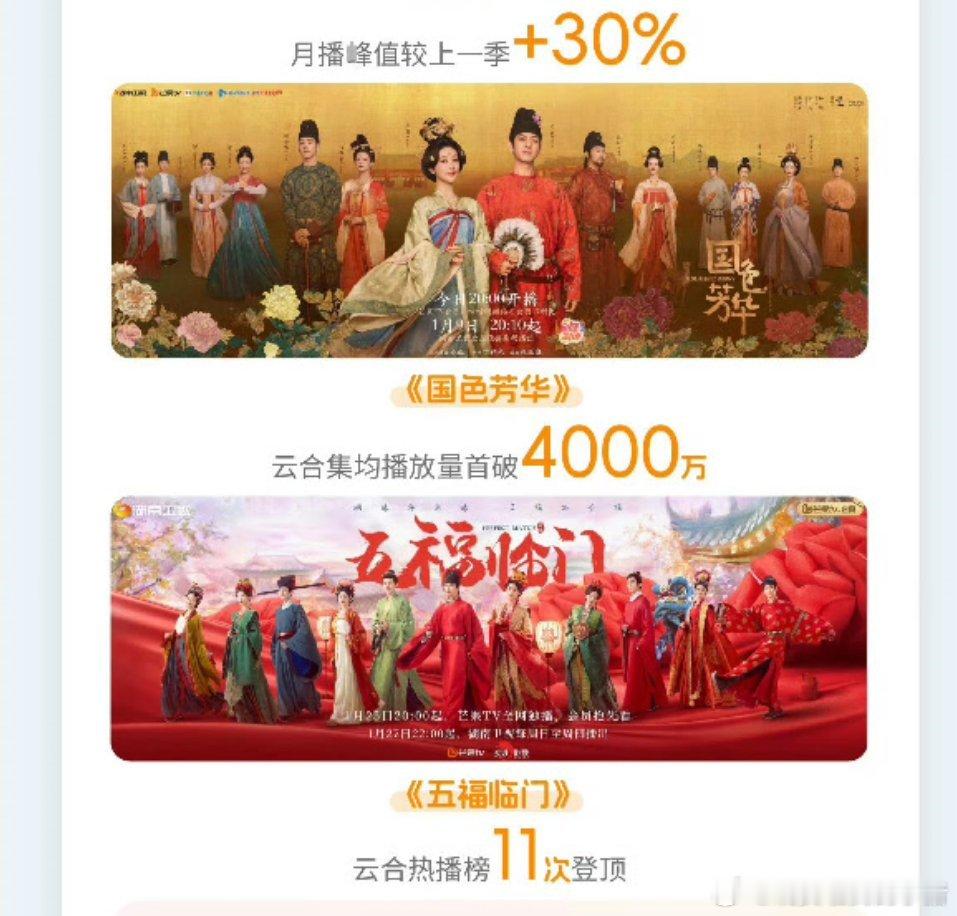 杨紫李现《国色芳华》和卢昱晓王星越《五福临门》登上芒果财报 ​​​