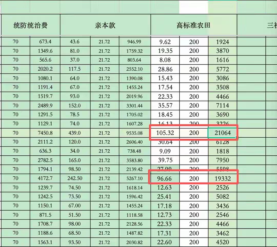 个别地方出现了财政紧张的情况，于是一些地方开始动起了歪脑筋，千方百计向农民手里要