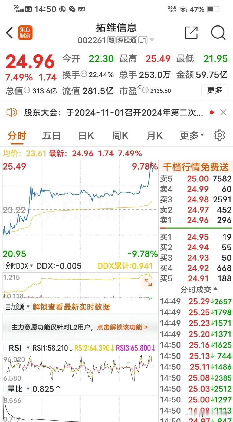 我就喜欢这样如拓维的股票，低吸，耐心等待，持股，弹性好。#自己选的股票# #分享