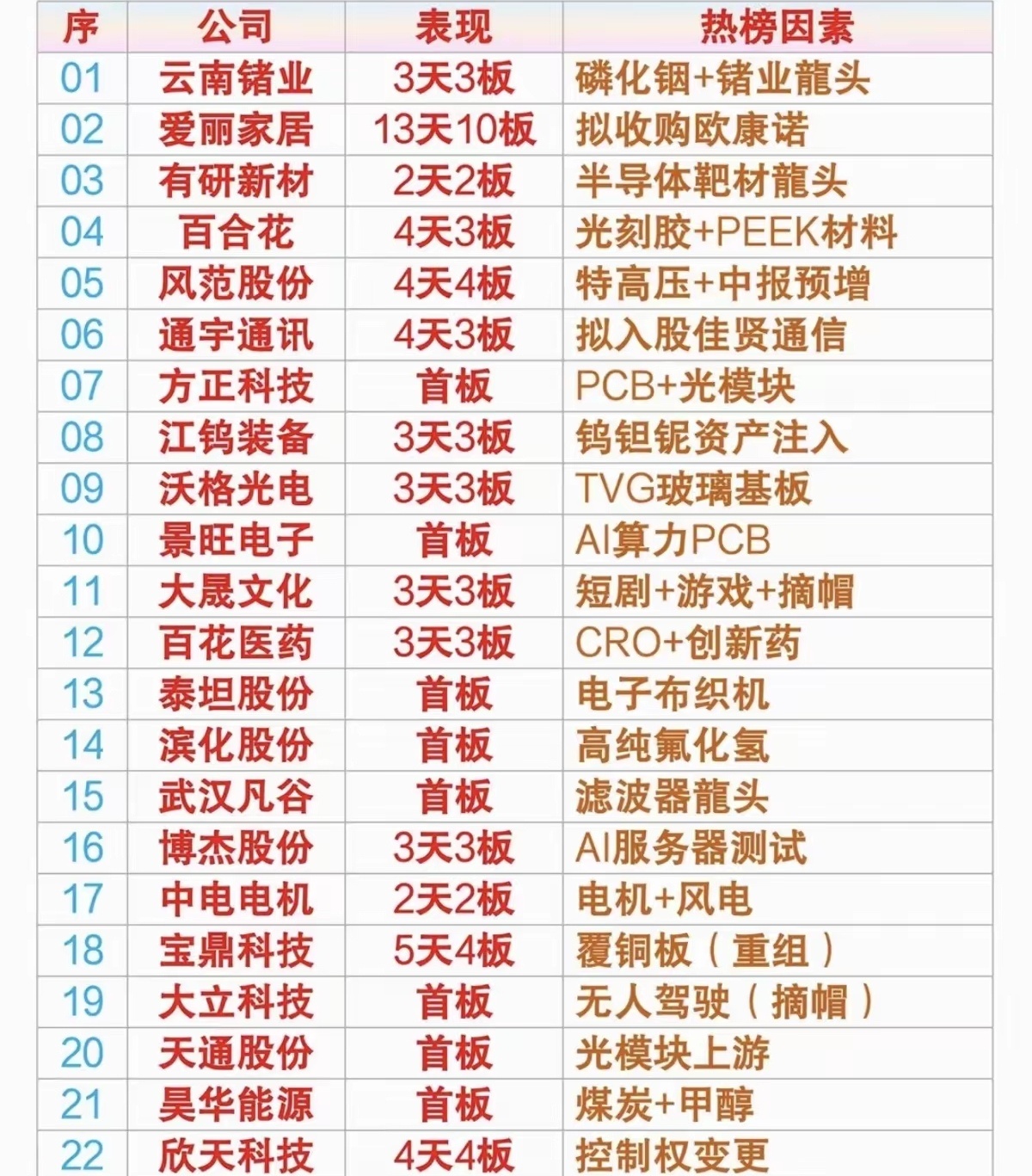 8.7周五市场热点+人气热度榜今日资金集中涌向半导体上游材料、绿电两大主线，五大