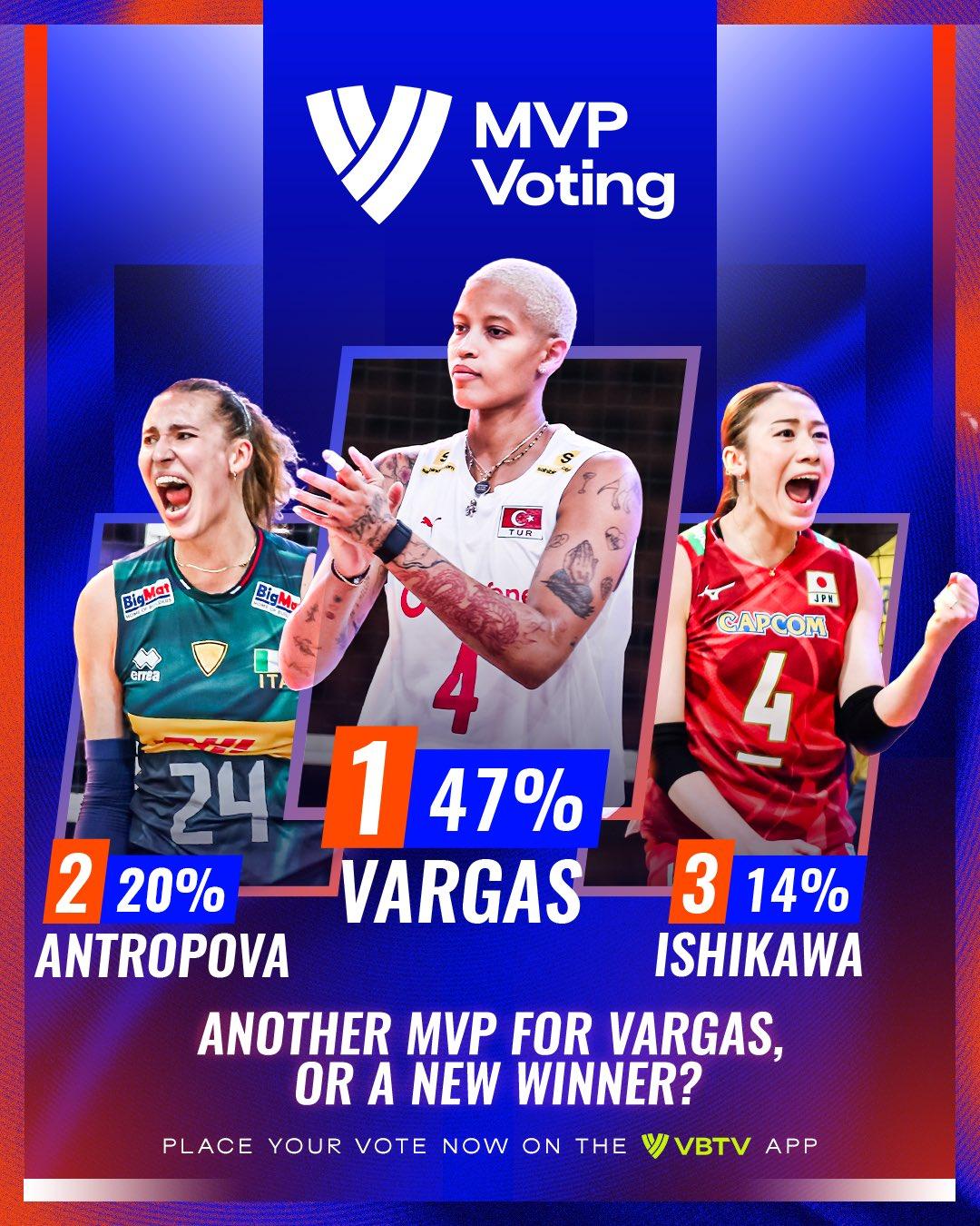 【瓦尔加斯领先世界女排联赛第三周票选MVP】
世界女排联赛第三周票选MVP前三名