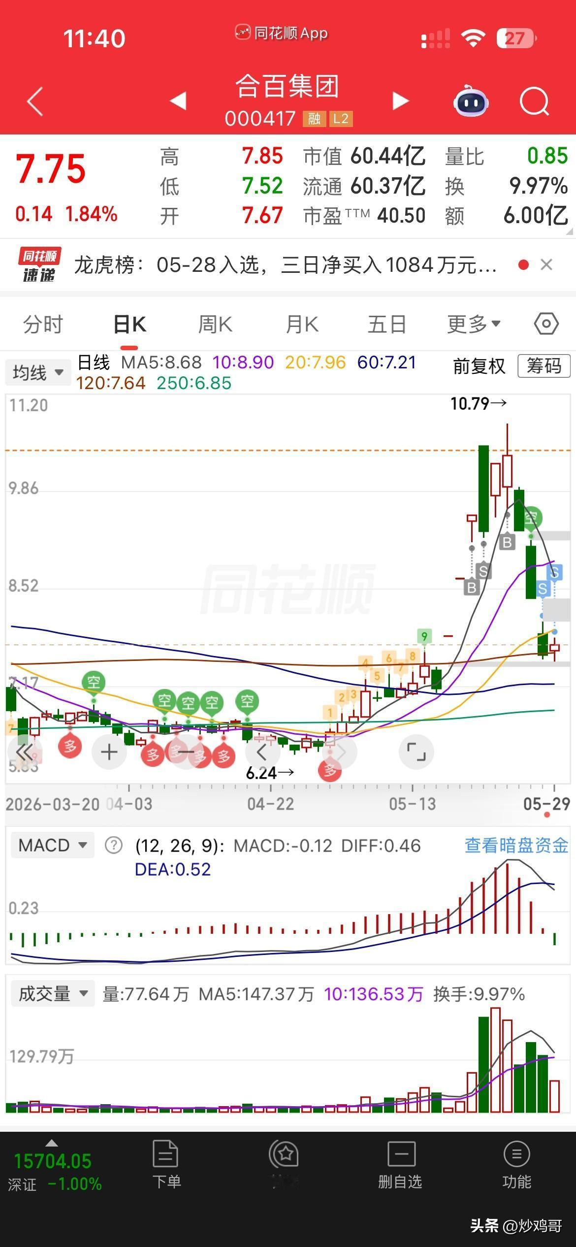 哎，真是踩了个大雷，
也真是让我无语至极，
惨痛的代价，
对于超短，接力选手来说