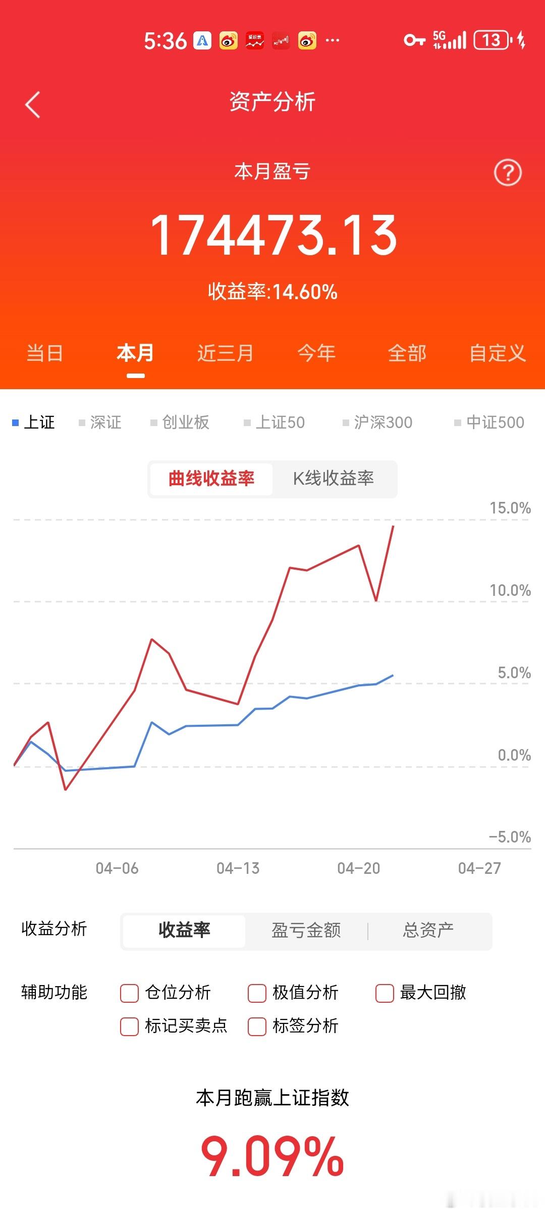 4月22日热门板块涨停分类速览：一、AI/算力（液冷服务器）4连板：金富科技2连