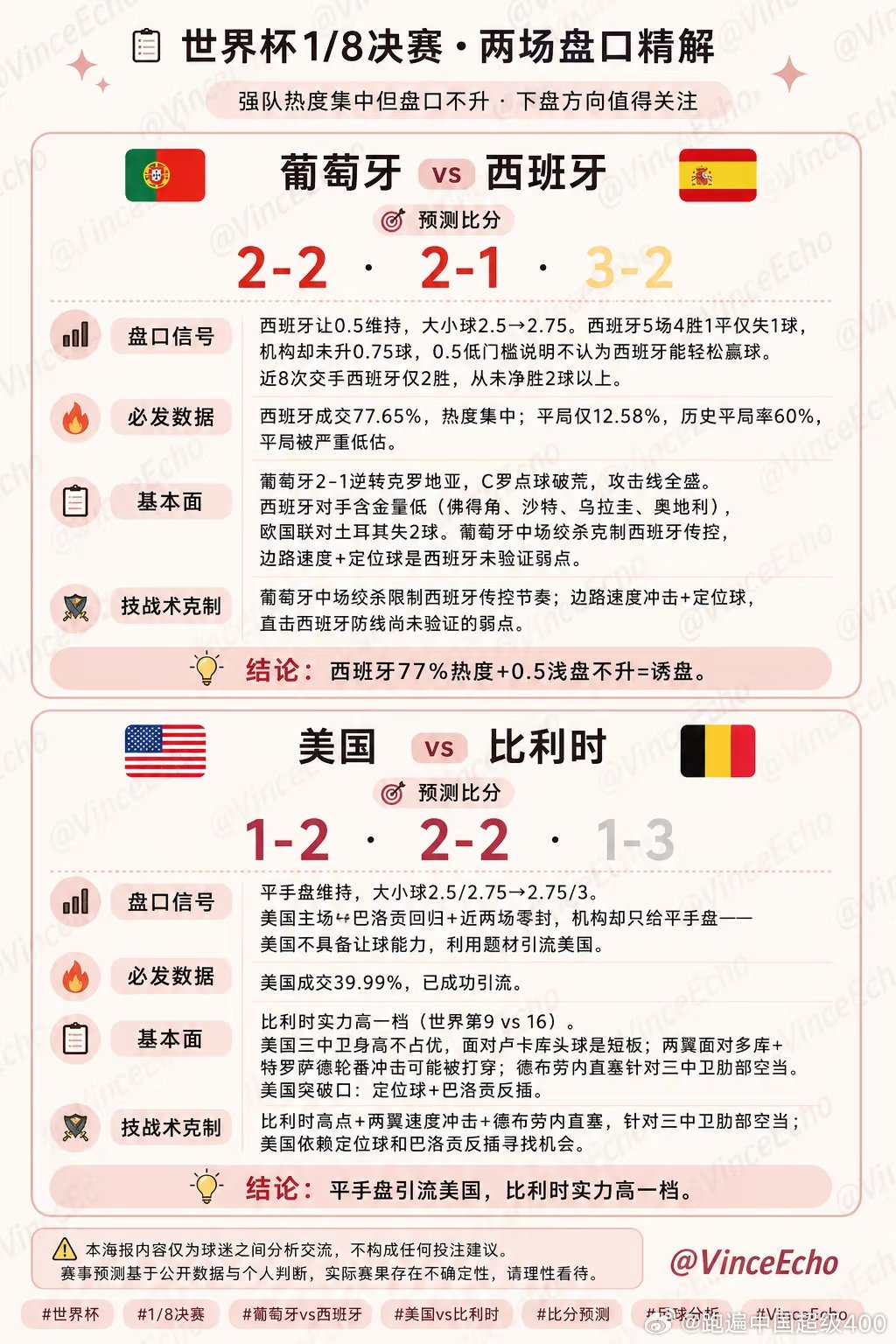 今天两场方向都是和市场反着来的，最近比分判断不了，看看分析给大家提供下思路 葡萄