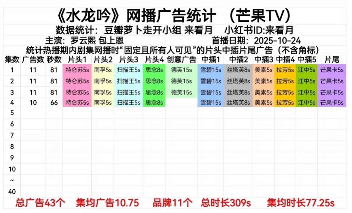 罗云熙水龙吟广告开播11广81S ​​​