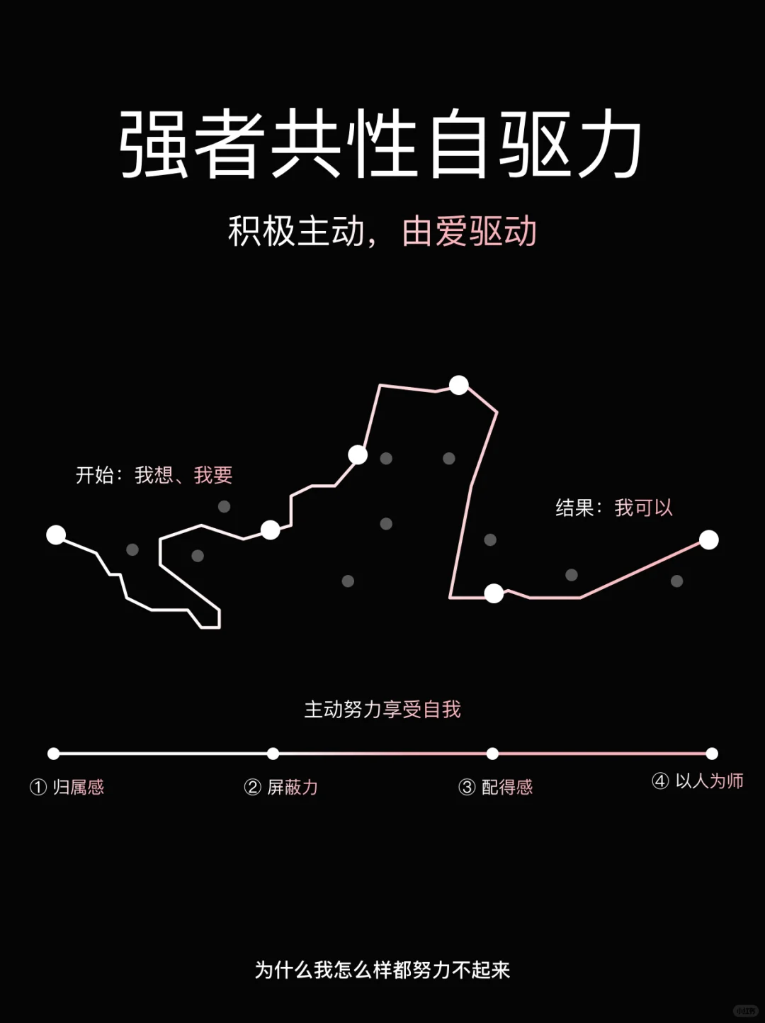 💡我发现厉害的人都有一个共性:自驱力
