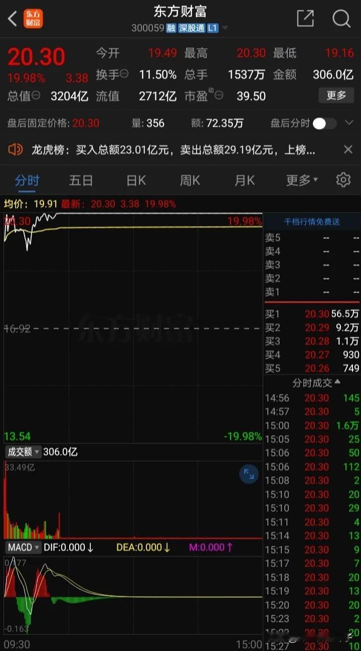 有没有跟我一样的，晚上睡不着啊，现在想想真的不应该借钱炒股的，确实是有点冲动了。