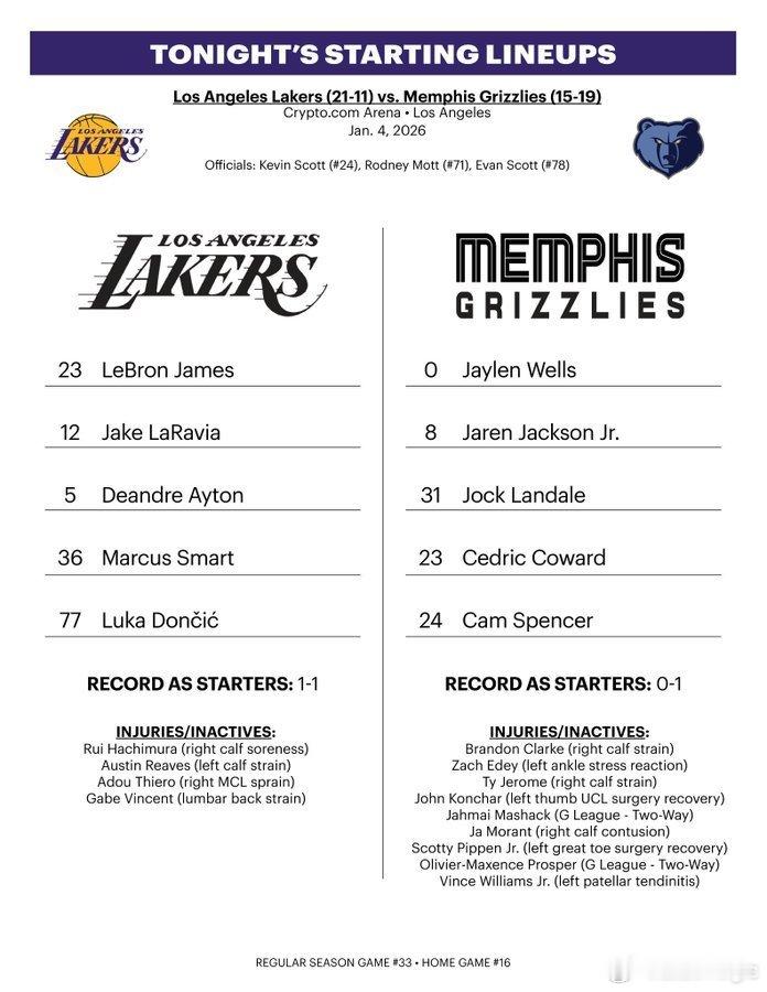 比赛即将开始，湖人首发无变动！