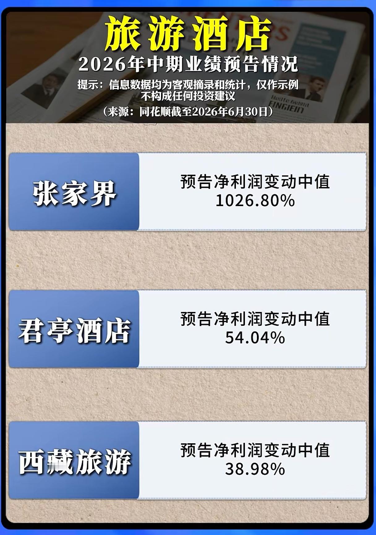 业绩全线飘红！旅游酒店板块爆发，行情还能走多远？
 
每到暑期消费旺季，旅游酒店