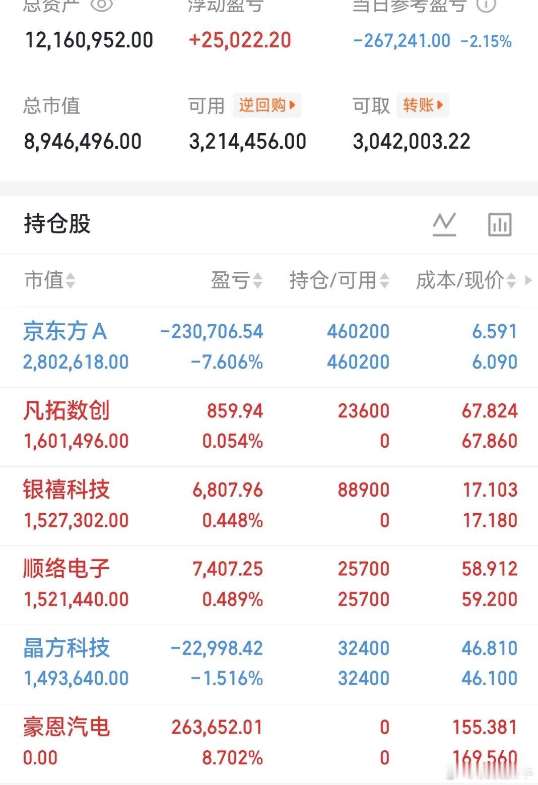 重要通知！ 豪恩汽电 下车了，上车凡拓数创  收到的回复178 