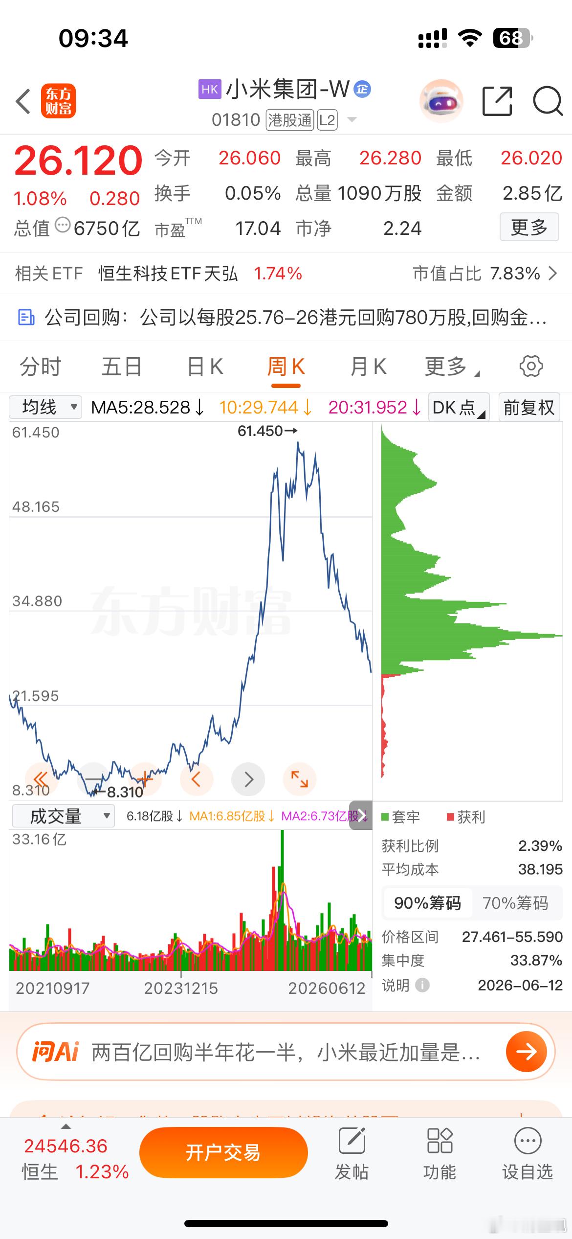 小米股价有感！贸易战以来，全球的消费市场，供应链市场受到了极大影响！各个国家都扎
