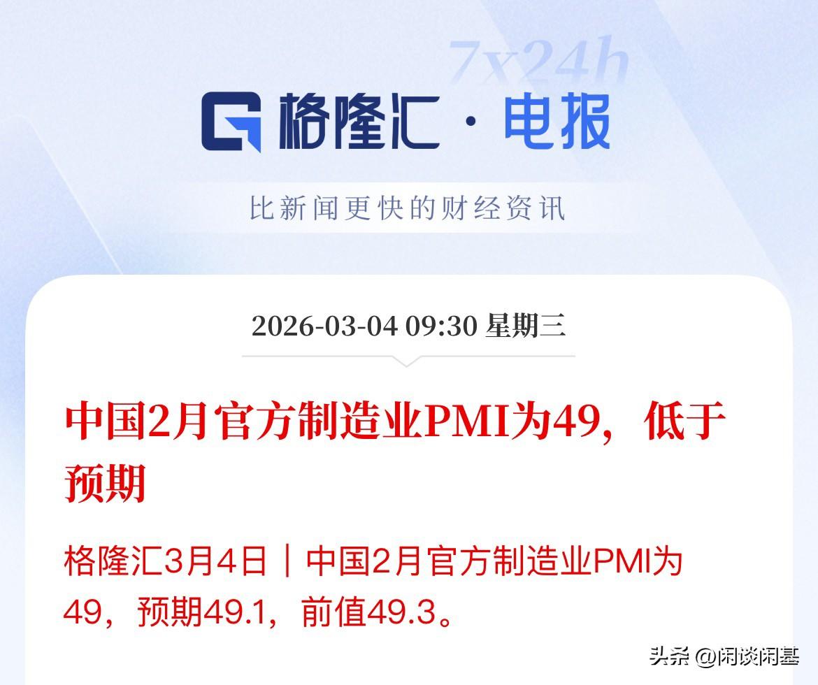 制造业景气度回落，低于预期，2月制造业PMI数据为49，低于市场预期的49.1，
