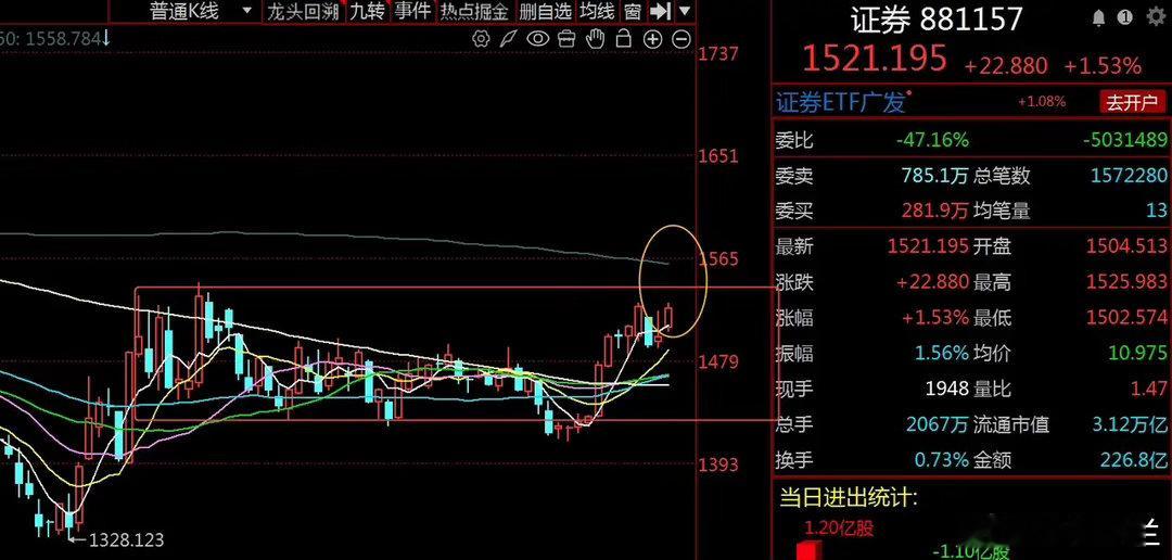 科创50又跳水了，一边是AI算力反复调整，另一边是题材炒作扩散，怎么办？    