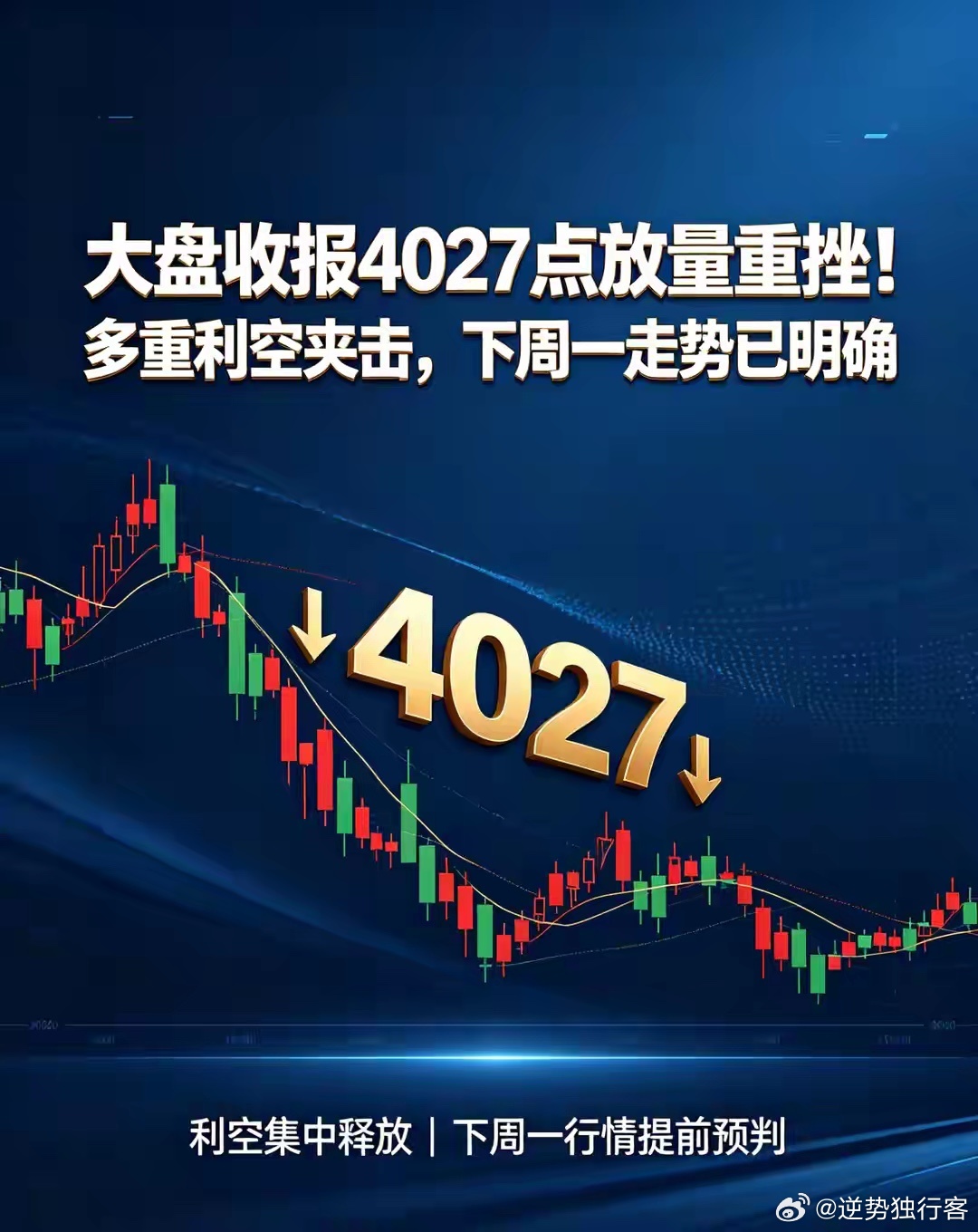 大盘收报4027点放量重挫！多重利空夹击，下周一走势已明确今天A股收盘走出了让无