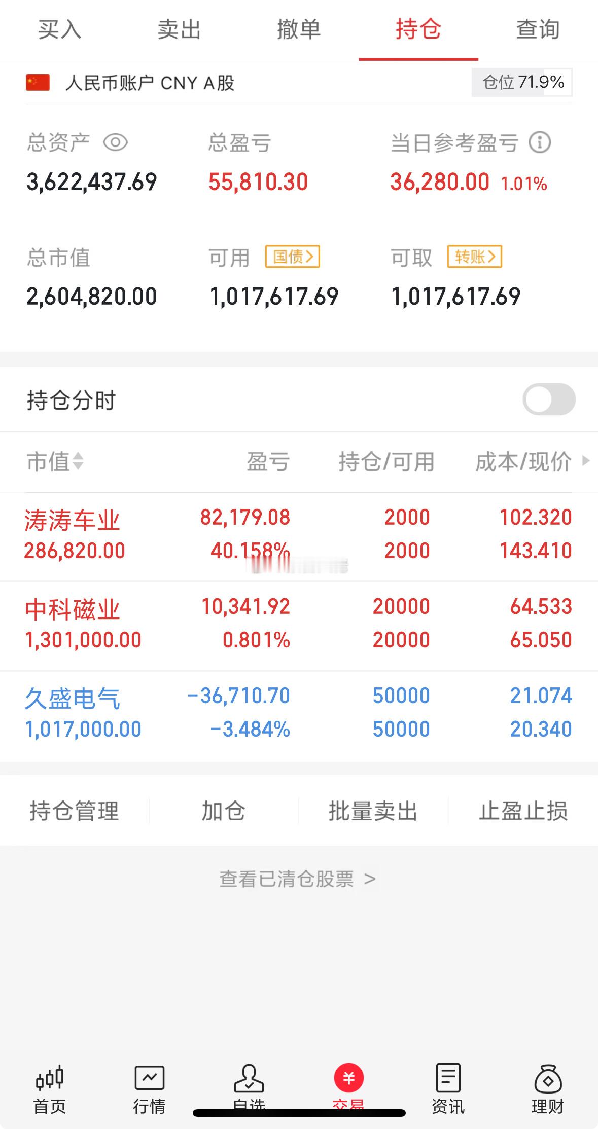 现有持仓，今天赚钱效应一般 ​​​