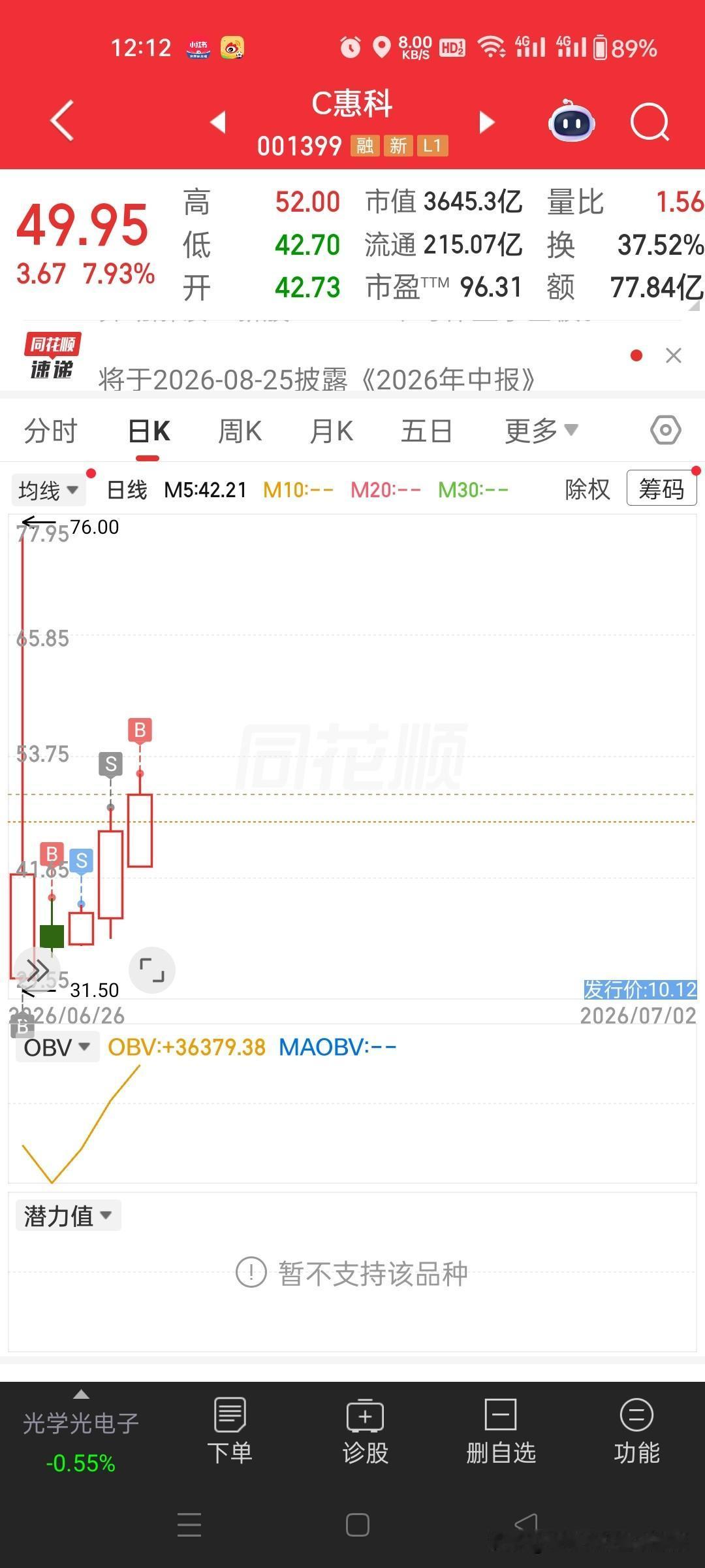 惠科股份，发行价10.12元上涨到76，新股+OLED+半导体显示面板，赶上了半