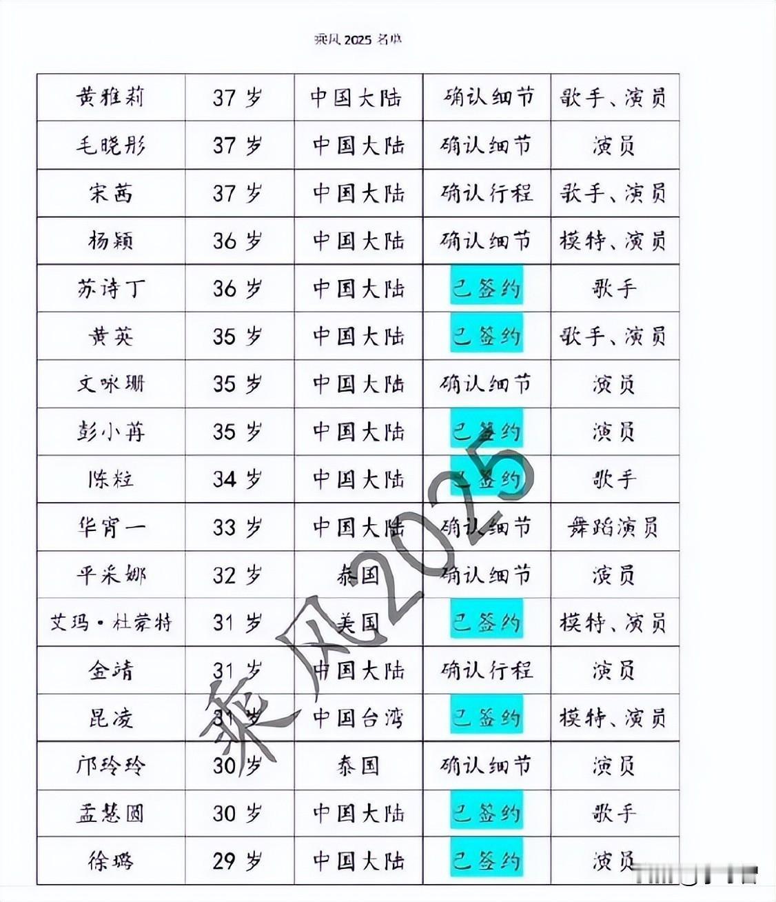 网传的浪姐6也是如此，想通过增强明星阵容来吸引关注，但太过豪华可信度不太高。比如