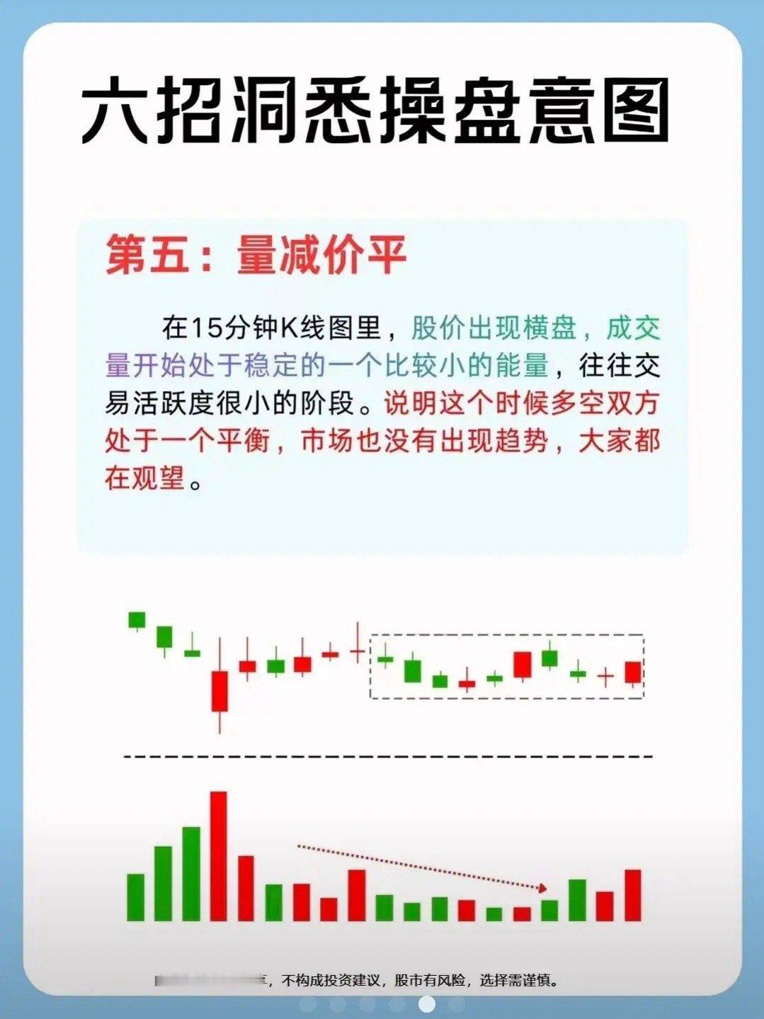 量减价平 量价关系解读 一、定义 量减价平：股价横盘震荡、涨跌幅度很小，同时成交