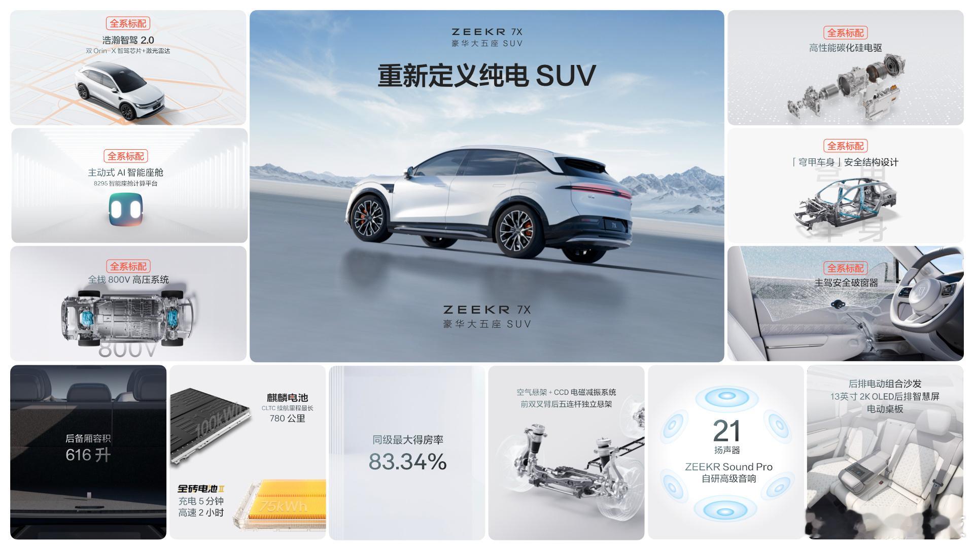 #极氪7X#售价来了[耶]22.99万起大满配，多项豪华配置都是全系标配，明显是