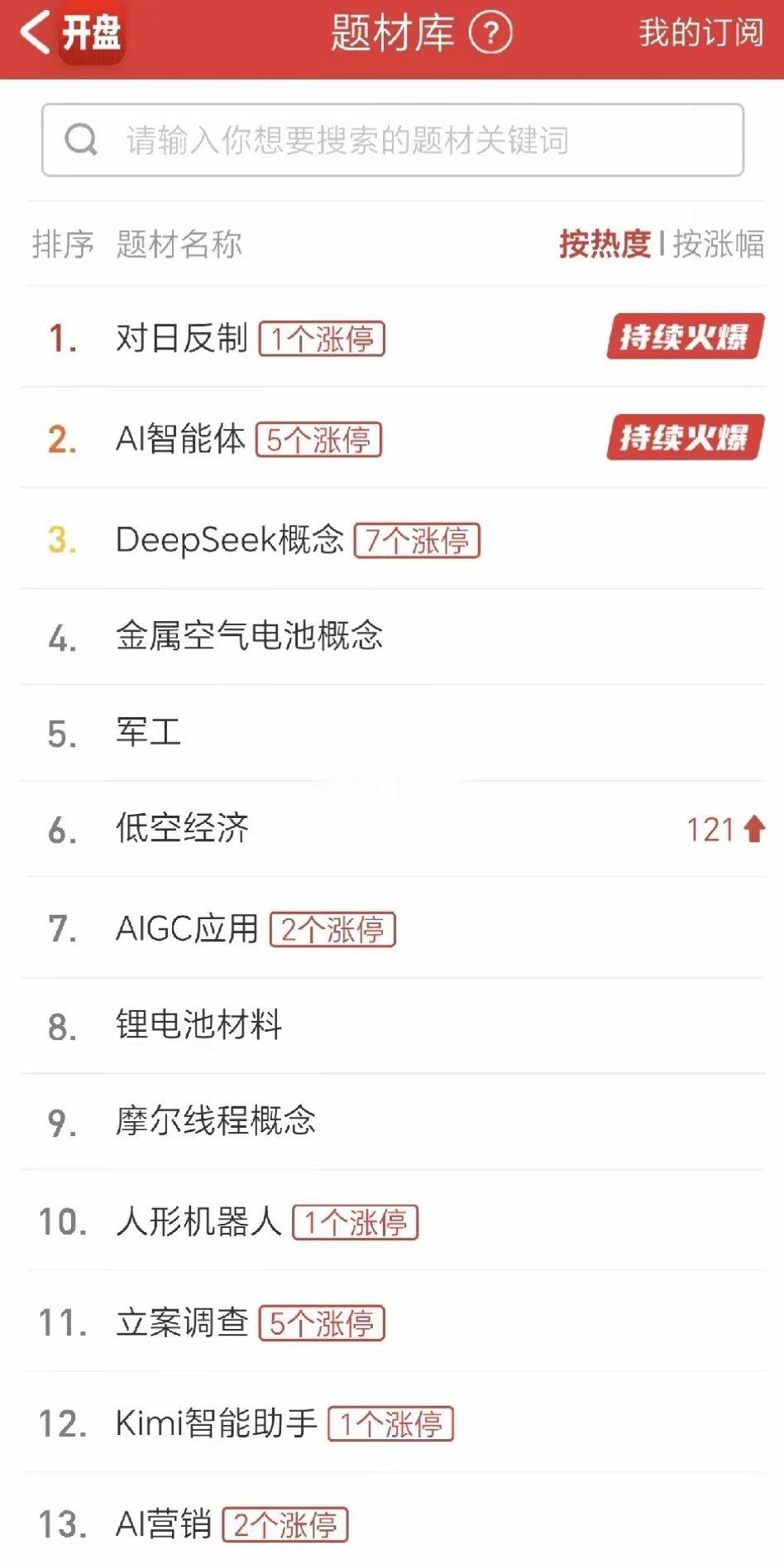 早盘分析：新的一周又开始了，周末消息面利好的是谷歌与阿里AI，半导体光刻胶替代，