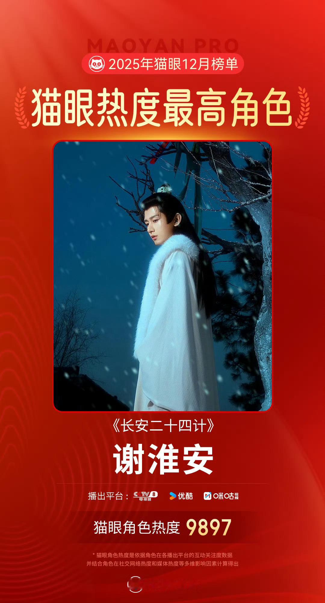 成毅谢淮安12月最热角色红红的很安心。