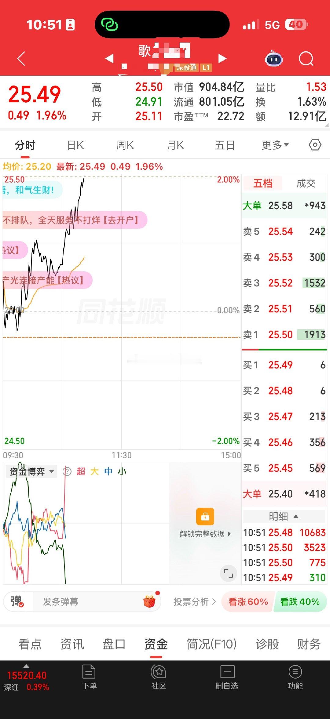 你不涨，我怎么卖。我不卖，你怎么套我