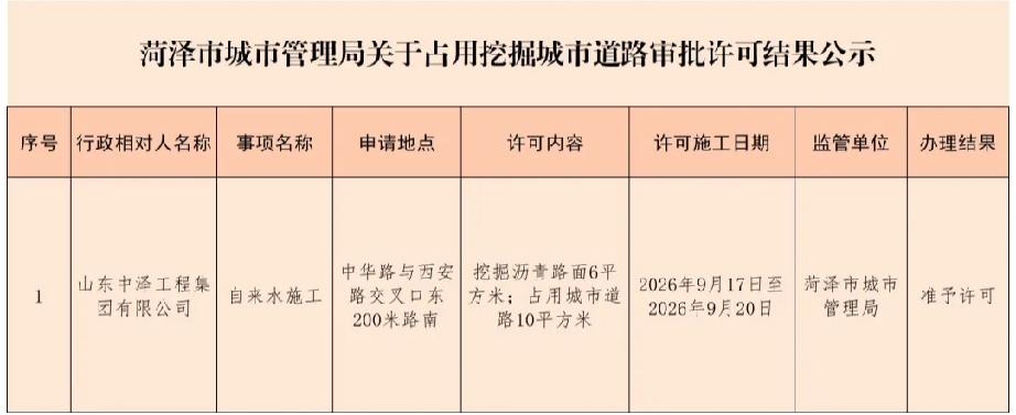 菏泽市城市管理局关于占用挖掘城市道路审批许可结果公示