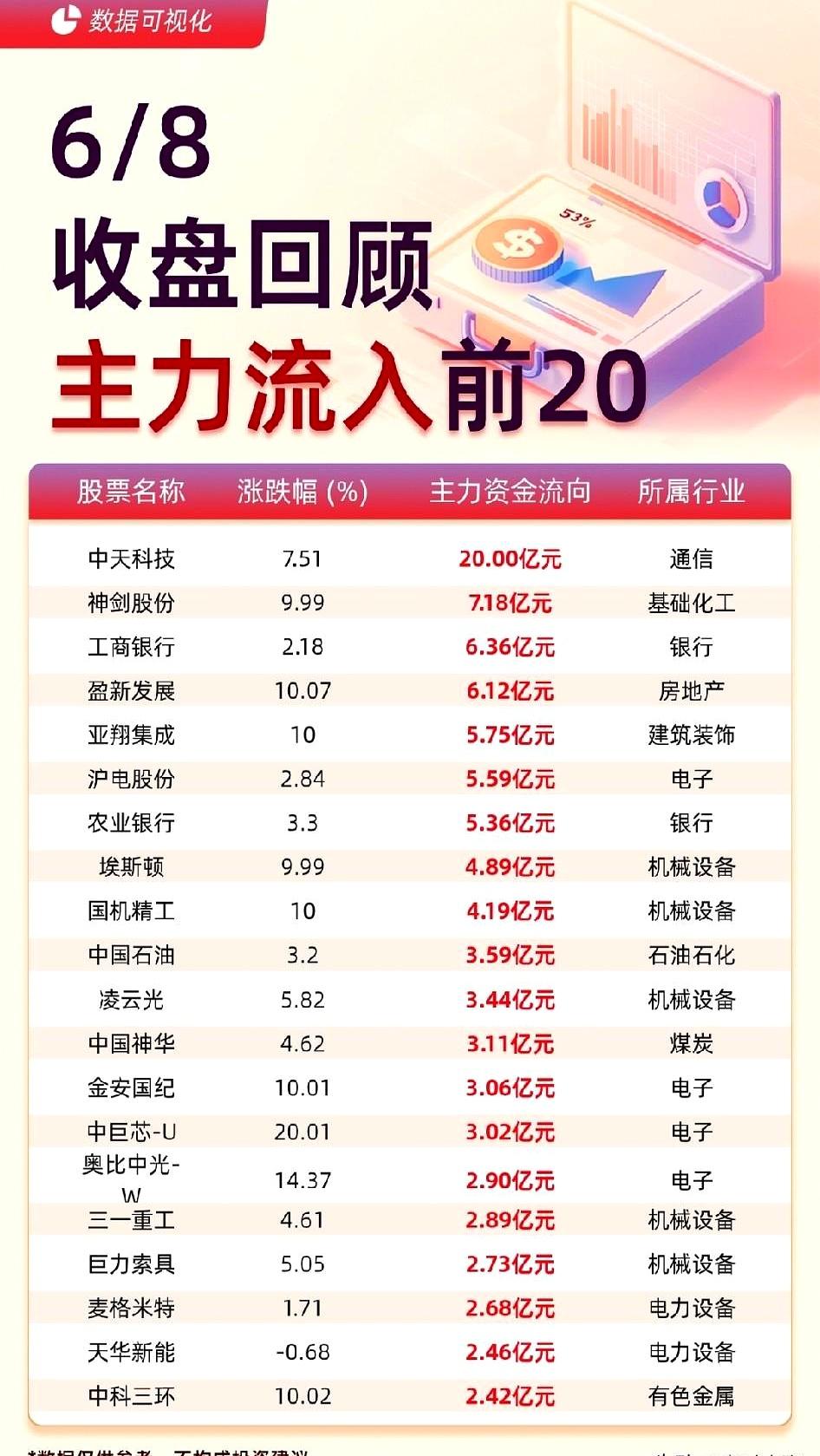 周一这大A，真是直接给不少人整沉默了。
三大指数一起发呆，创业板还跌超3%，两市