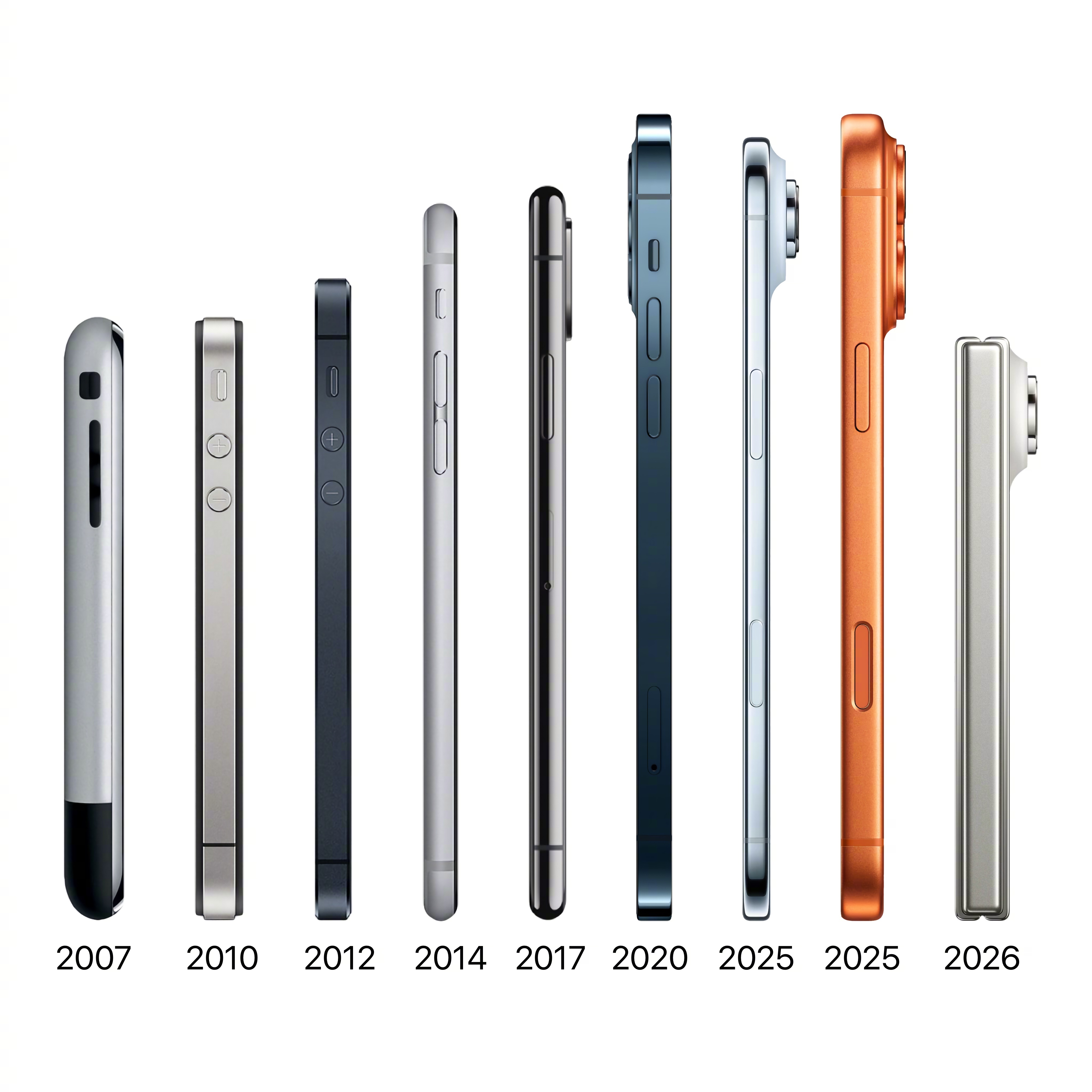 很多人不知道，初代iPhone（iPhone2G）看着机身小巧，其实很厚，足足1
