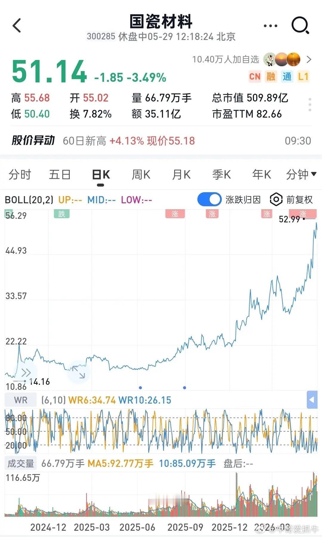国瓷材料藏双重王牌！钛酸钡坐稳国内龙头，高端球硅半价突围！A股材料赛道从来不缺故